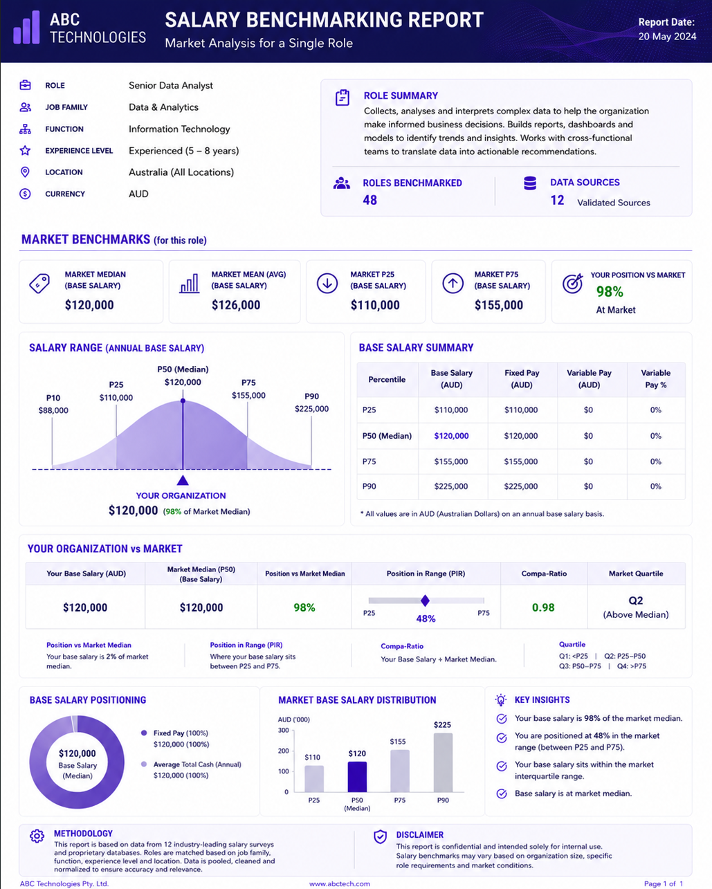 Job evaluation report screenshot