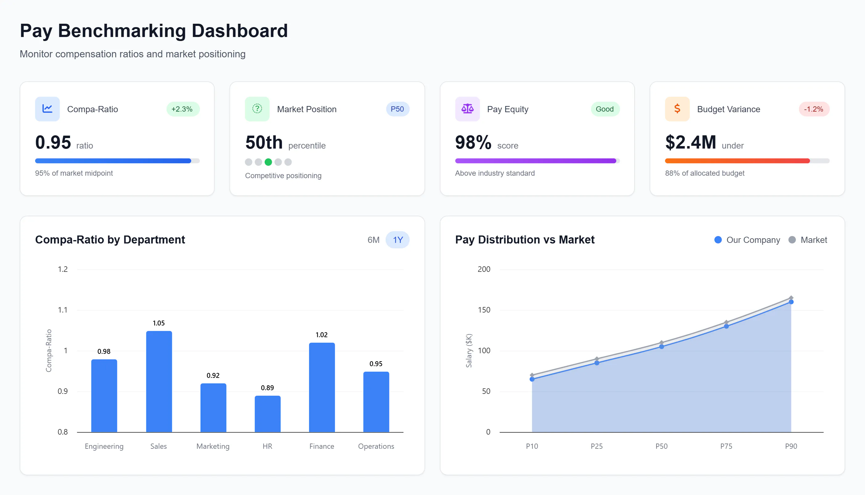 Salary Benchmarking Services for Modern Reward Teams